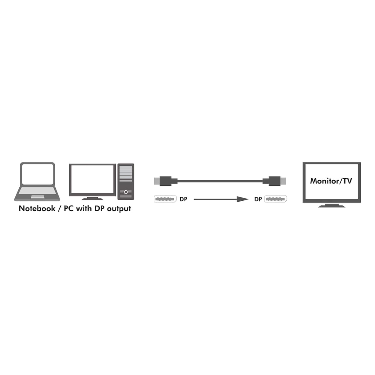 DisplayPort-kabel 1,4 8K / 4K 3m