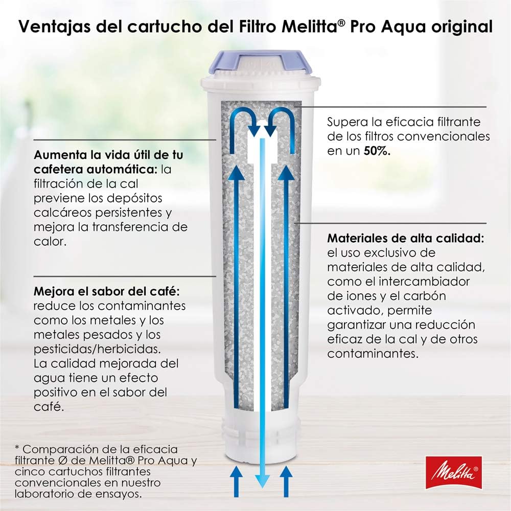 Melitta, Purista, Argent, F230-101 Machine à Café et Expresso 1L Automatique avec Broyeur à Grains, Compacte, Silencieuse