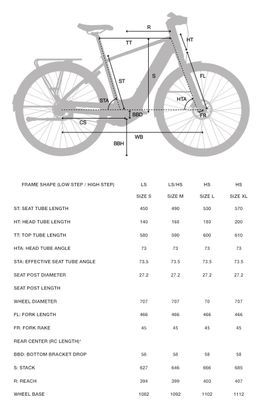 Vélo de Ville Électrique Btwin LD 920 E Cadre Haut Moteur Automatique Owuru 702Wh 700mm Noir