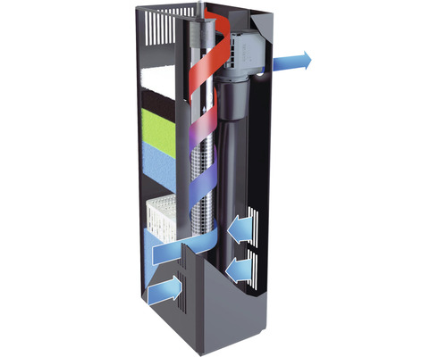 JUWEL Rio 350 SBX aquariumcombinatie met ledverlichting, verwarming, filter en grijze kast