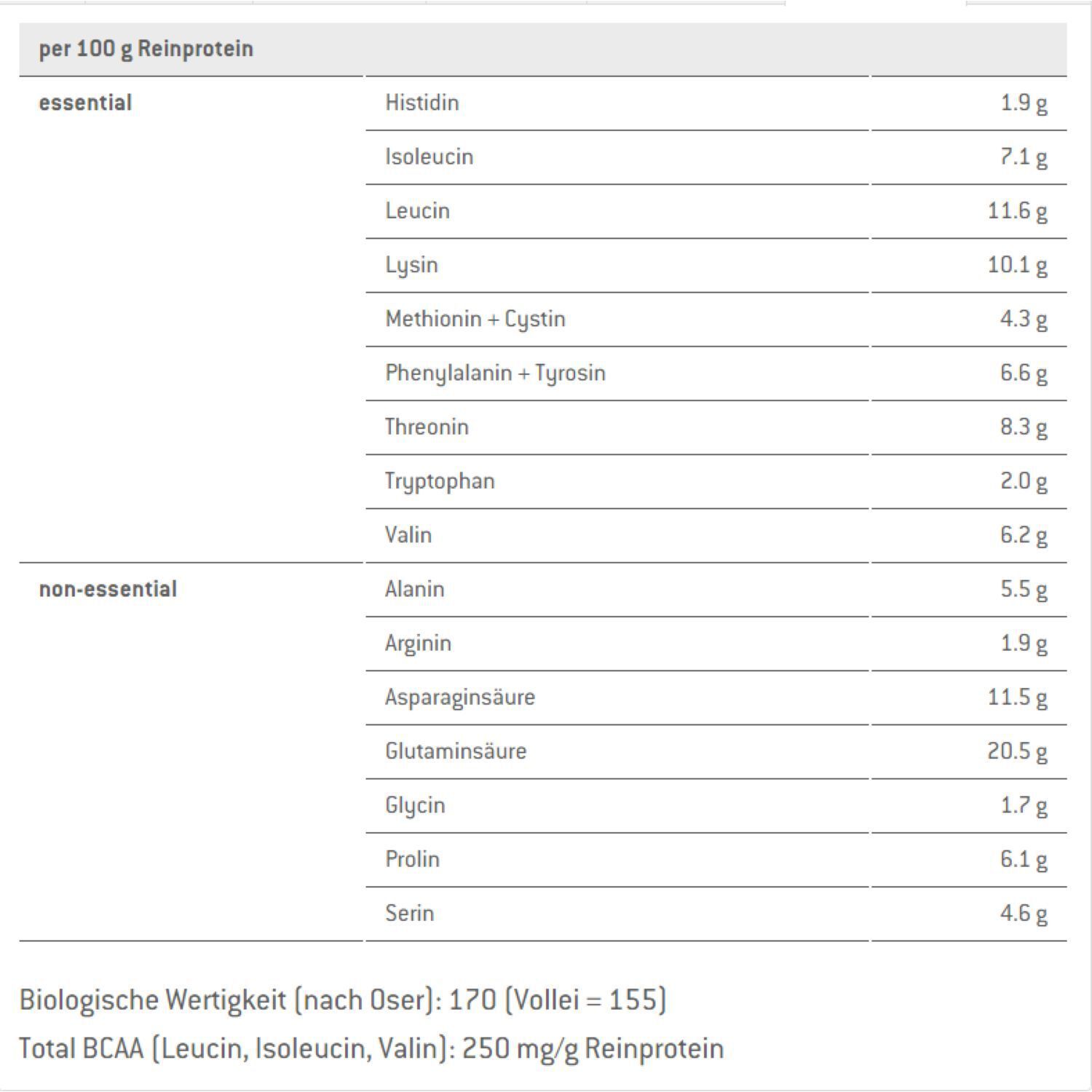 SponserWhey Isolate 94