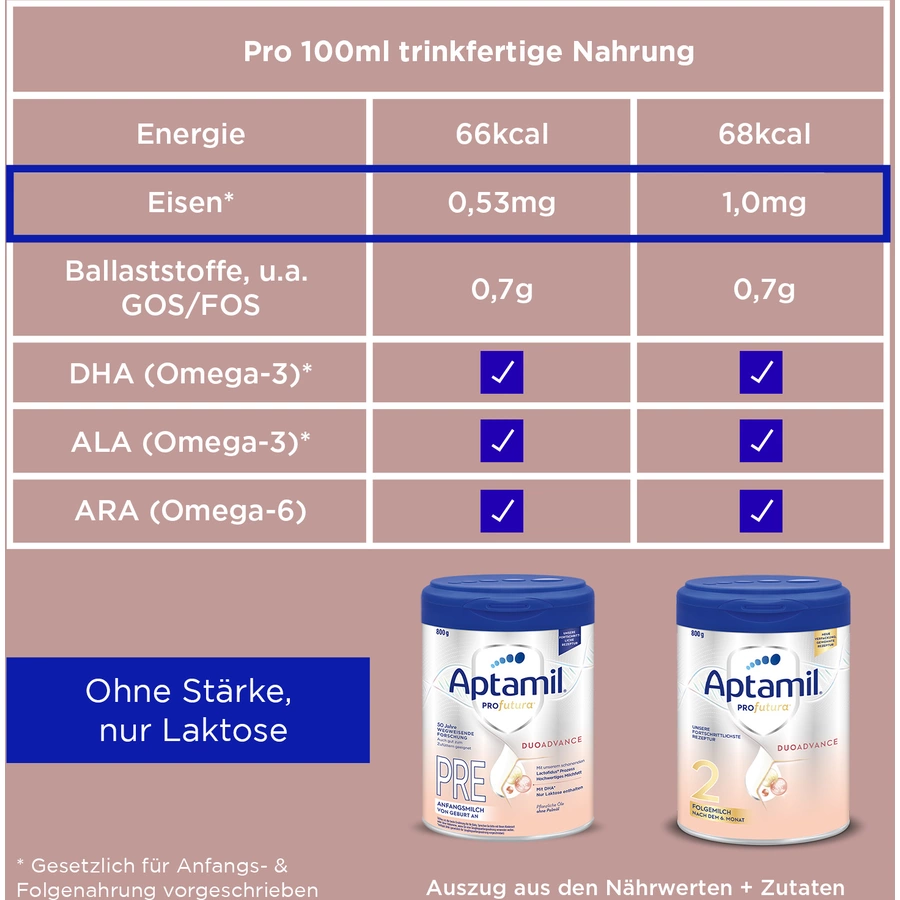 Aptamil Anfangsmilch Profutura Duo Advanced Pre 6x 800g von Geburt an