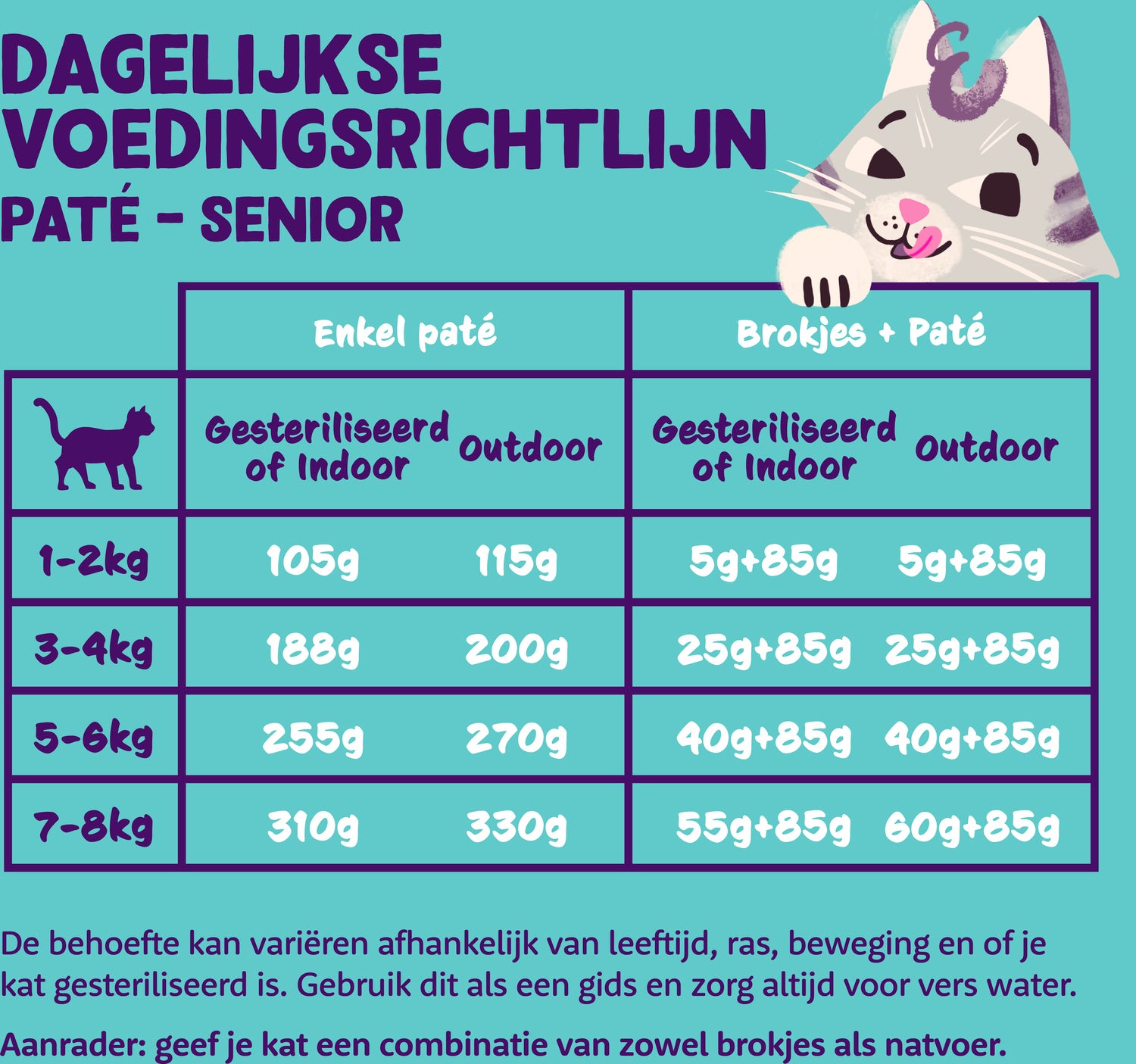 Edgard & Cooper kattenvoer paté kip/kalkoen senior 85 g