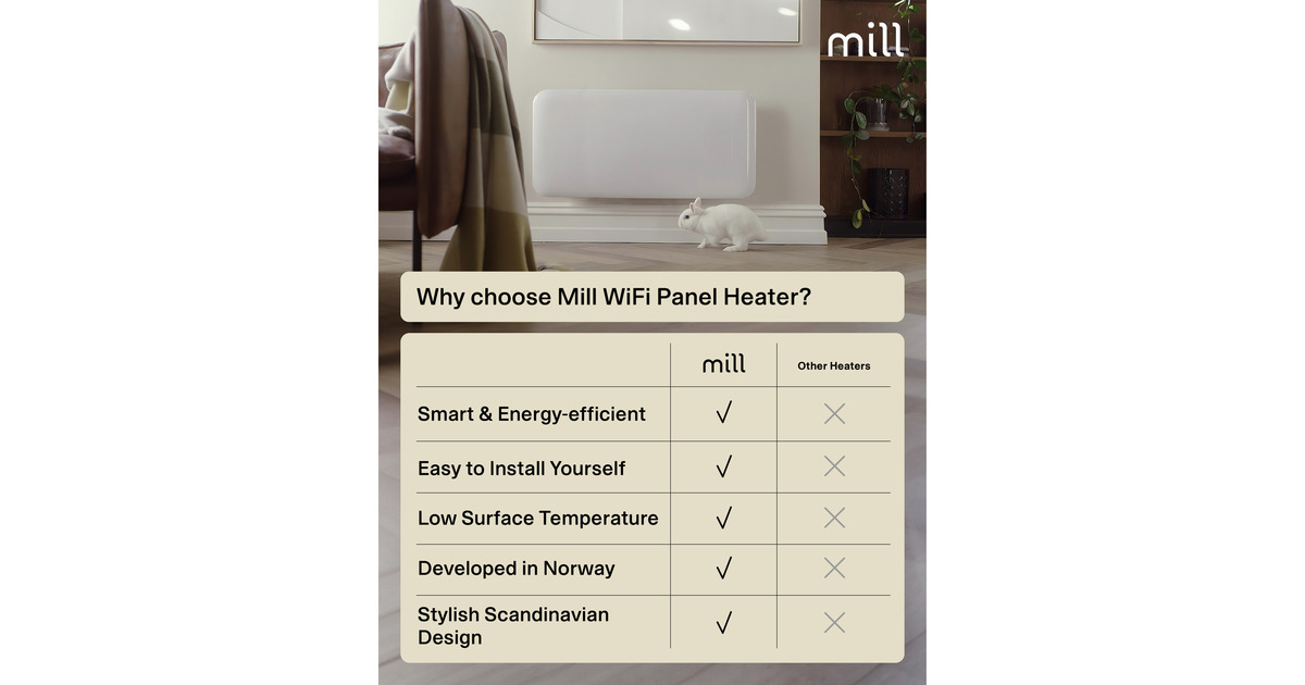 MillSteel WiFi paneelverwarming PA1500WIFI4A, 1500 Watt convector  (Wit, wifi 2,4 GHz (wifi 6), Bluetooth 5.2, Zigbee 3.0 + App)