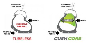 Mousse Anti-Pincement CushCore XC (l'unité) Sans Valve Tubeless