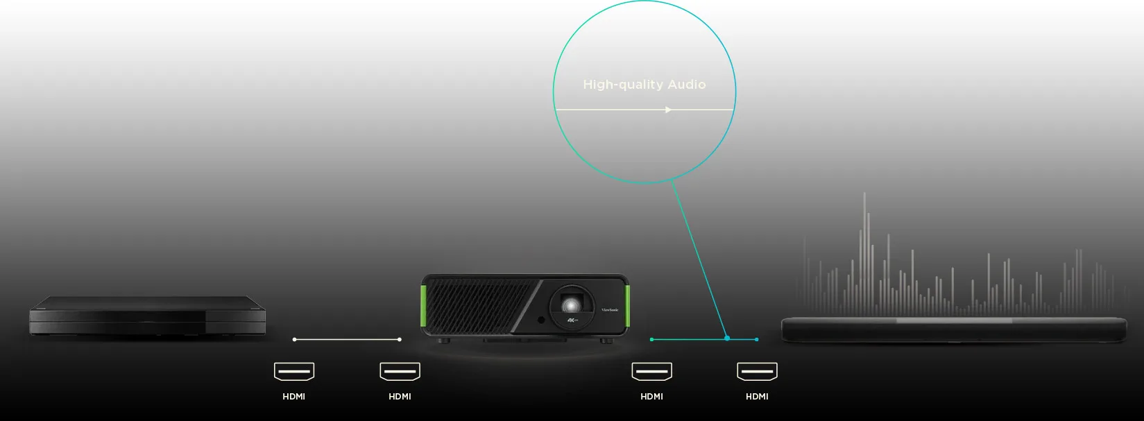 Viewsonic X2-4KB Pro Vidéoprojecteurs UHD 4K