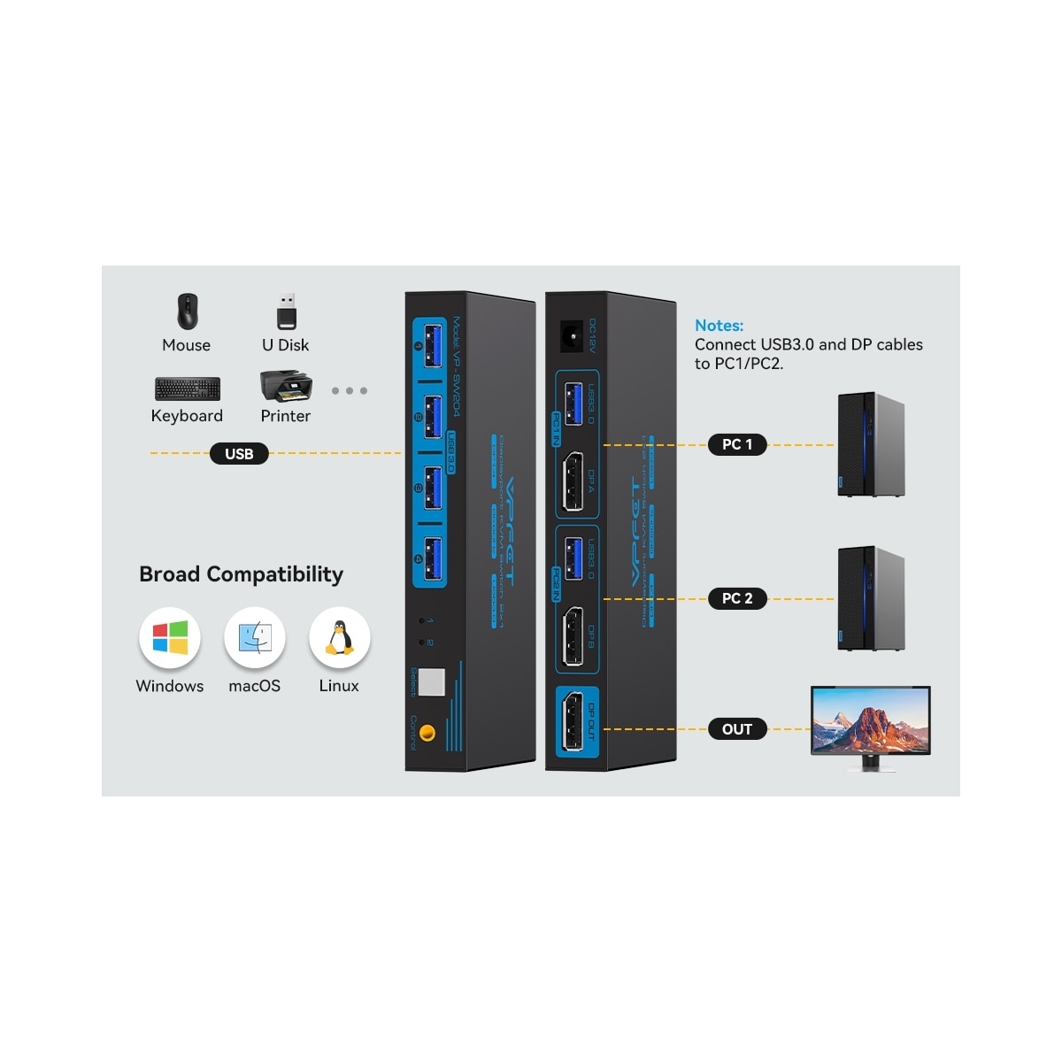 NÖRDIC KVM-svitsj 2 til 1 DisplayPort til DisplayPort, 8K60Hz/4K120Hz, 4x USB-A