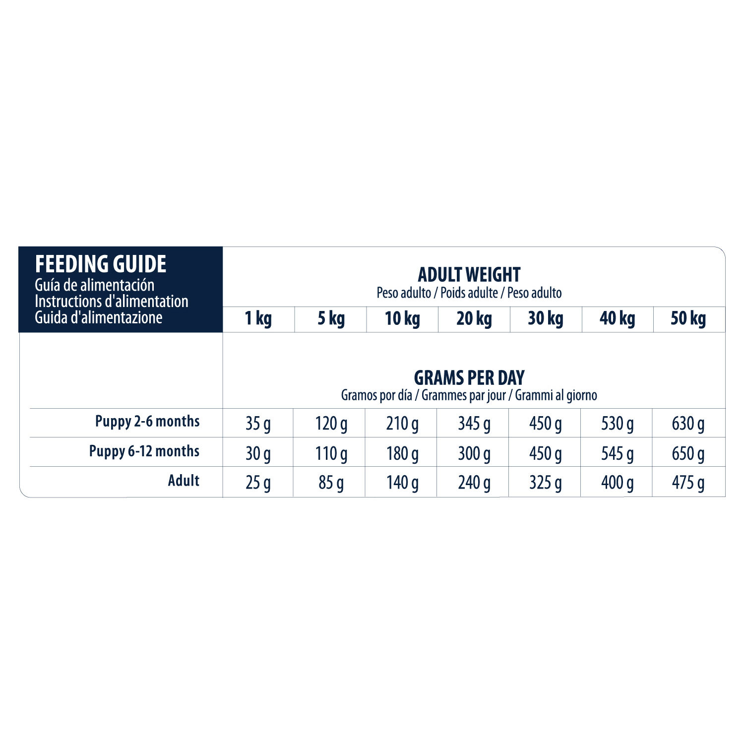 Affinity Advance Veterinary Diets Gastroenteric Hond