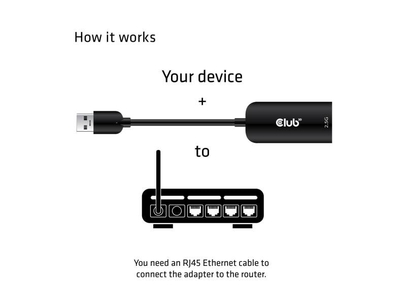 Club 3D Adapter USB 3.2 Gen1 Type A auf RJ45 2.5Gbps USB 3.2 Gen1 Typ A auf RJ45 2.5Gbps Adapter