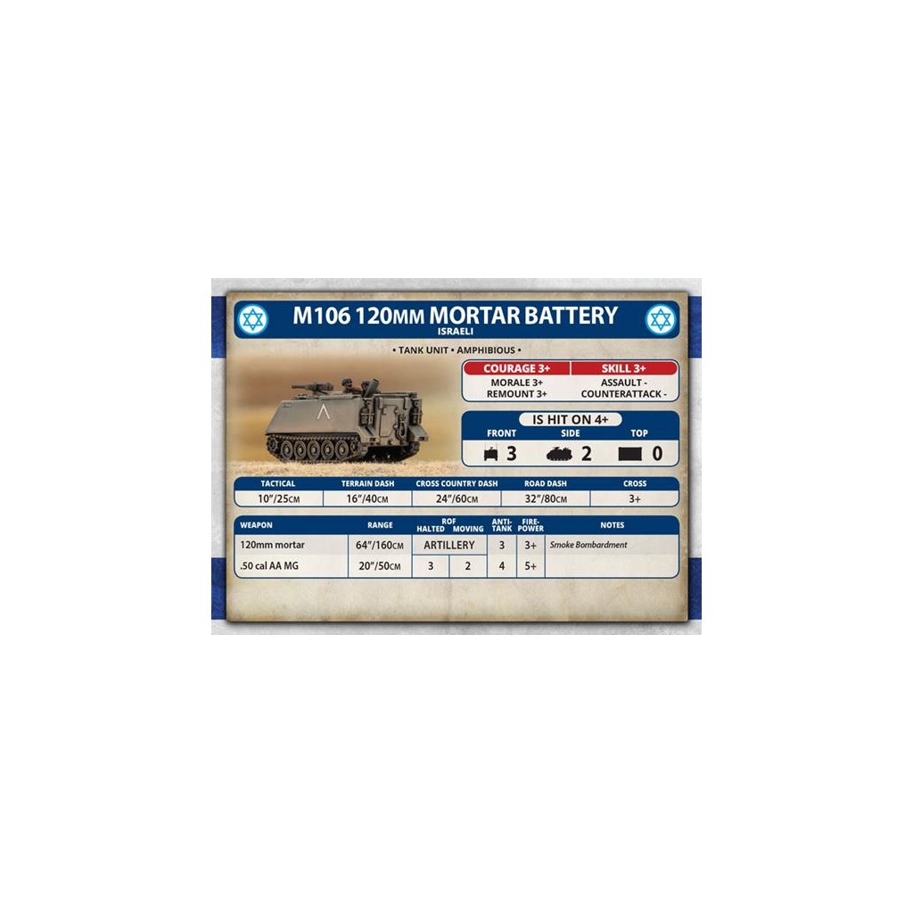Team Yankee - M113 Platoon