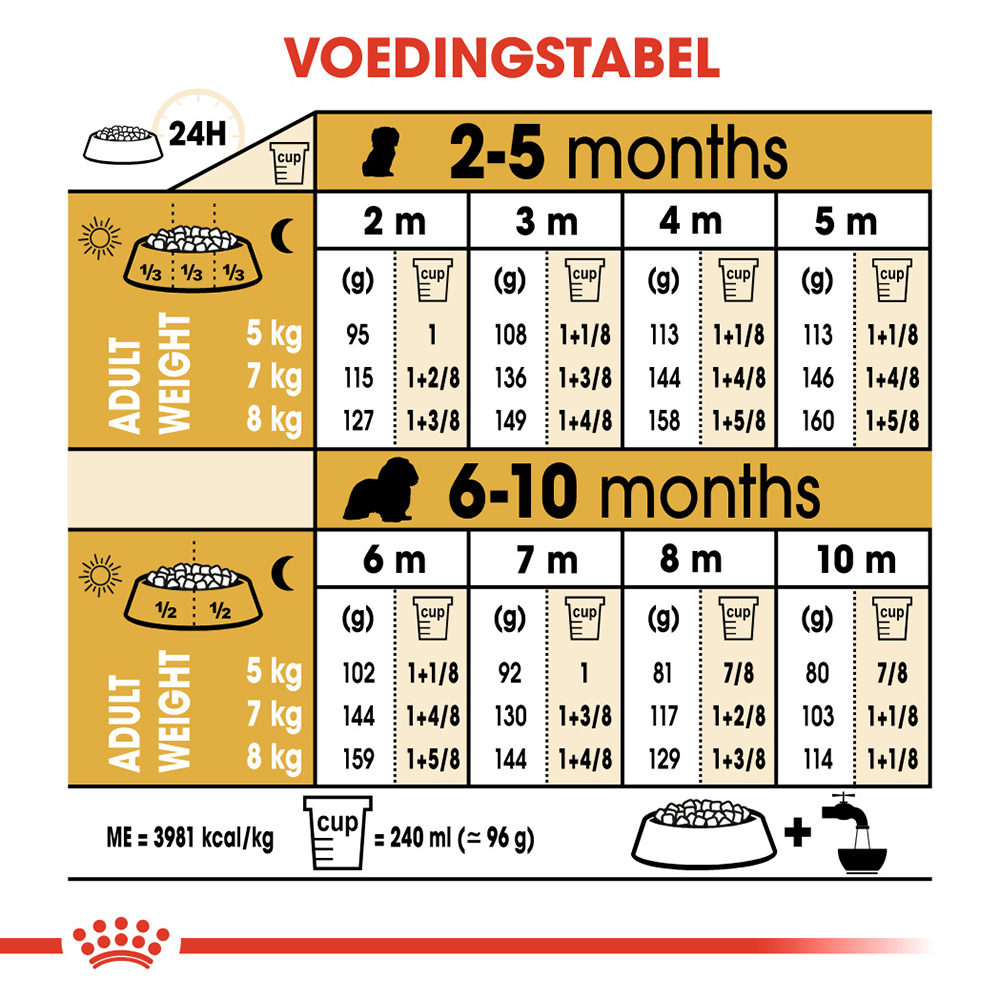 Royal Canin Cavalier King Charles Puppy - Hondenvoer