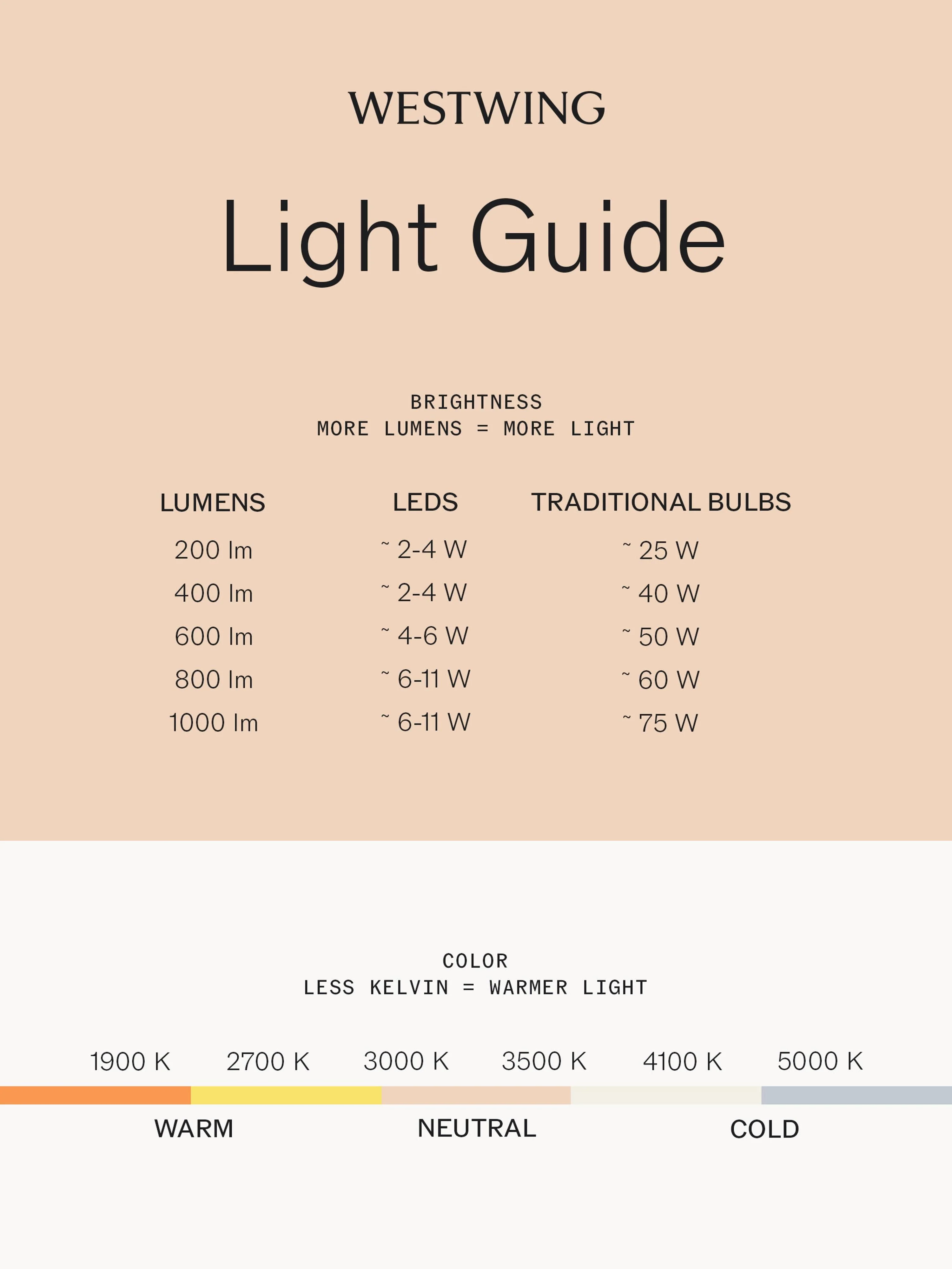 Dimbare LED leeslamp Omari