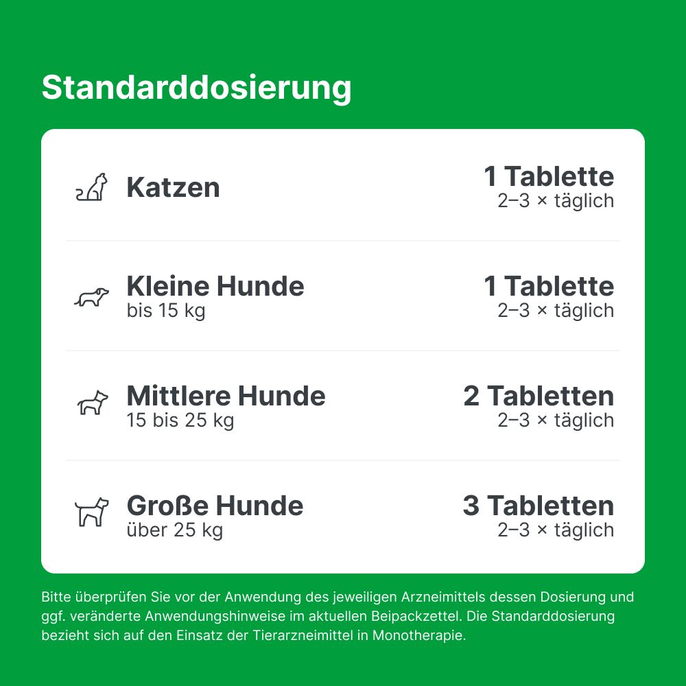 Zeel® ad us. vet Tabletten