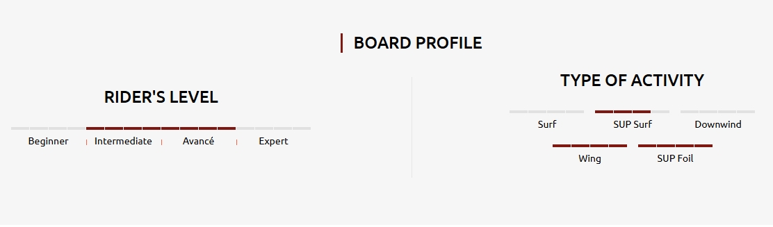 SIC RAPTOR FOIL 2025 (SFX) 5'8