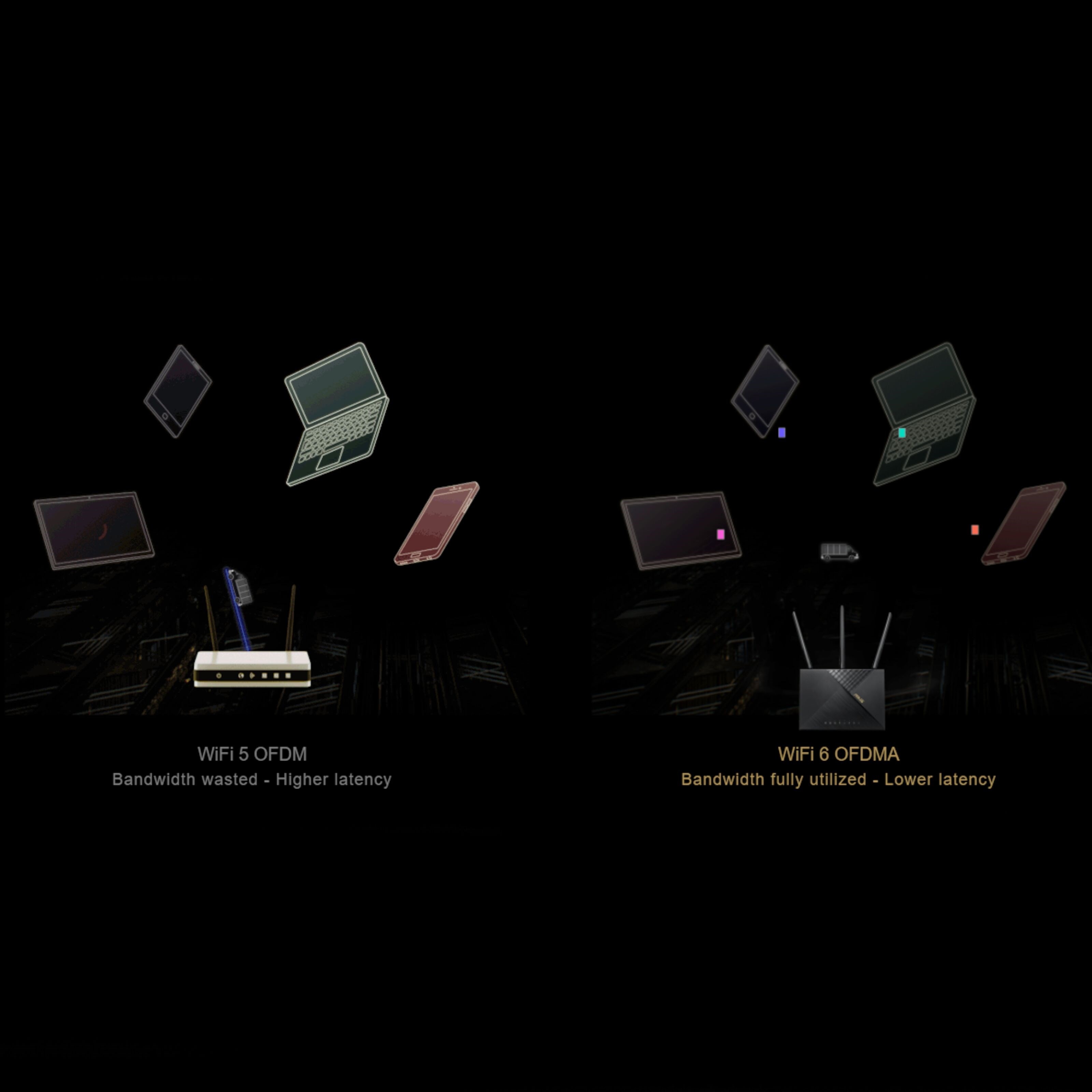 Asus AX56 4G+-ruter med modem AX1800