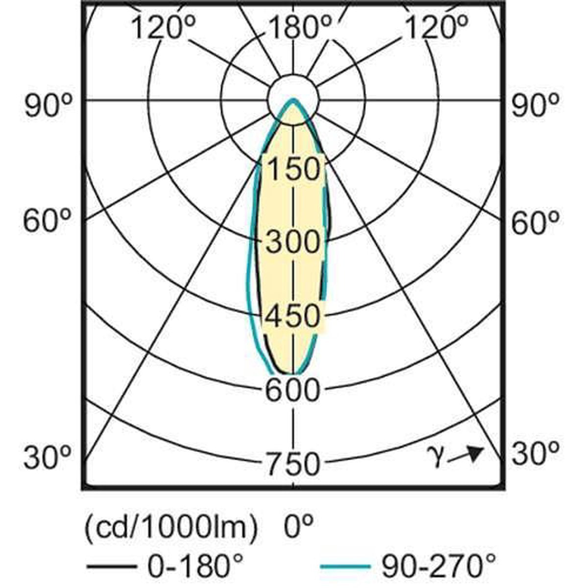Philips Led-lamp - GU10 - 2700K Warm wit licht - 3 Watt - Dimbaar