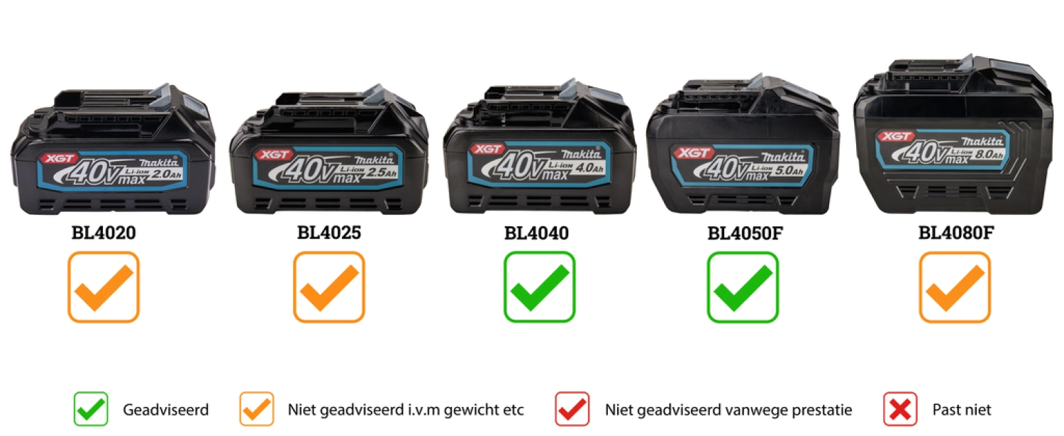 Makita HR008GM202 XGT 40V Max Combihamer set 4,0 Ah accu (2 st), snellader, stofafzuiging, in kunststof koffer - 3,9 J