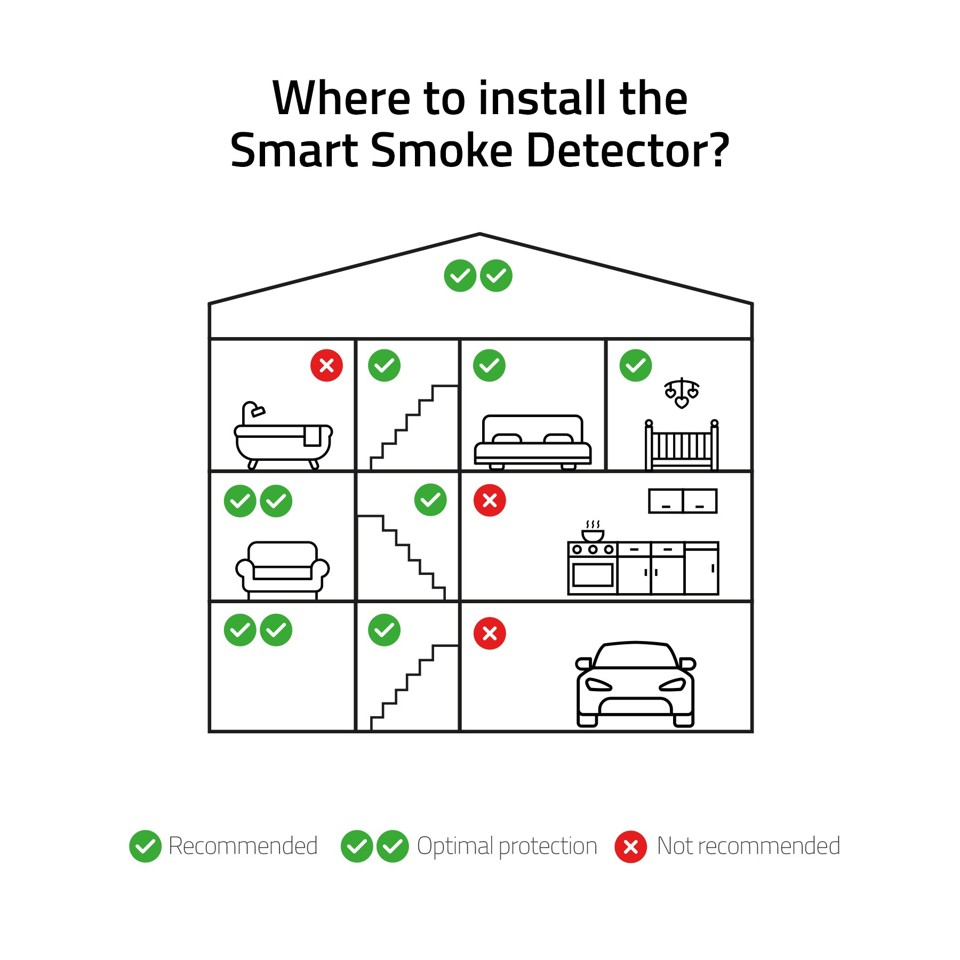 Hombli - Smart Røgalarm Hvid