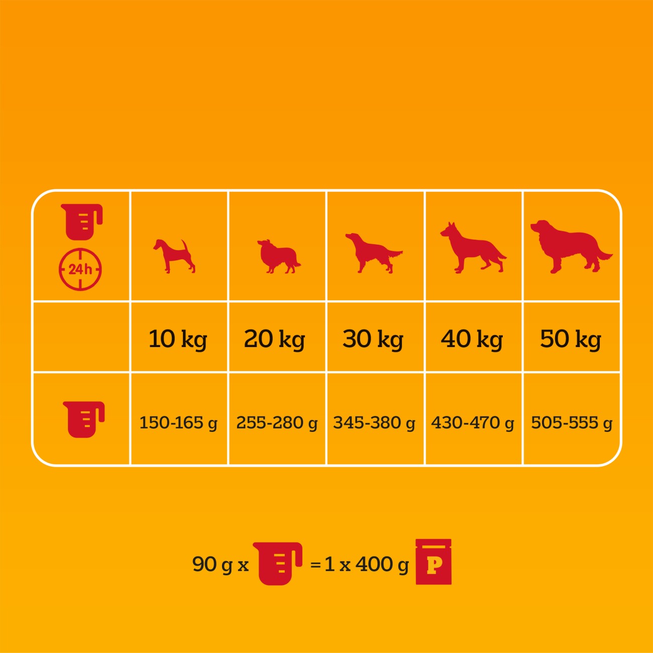 Pedigree Professional Nutrition Adult Geflügel und Gemüse 12 kg