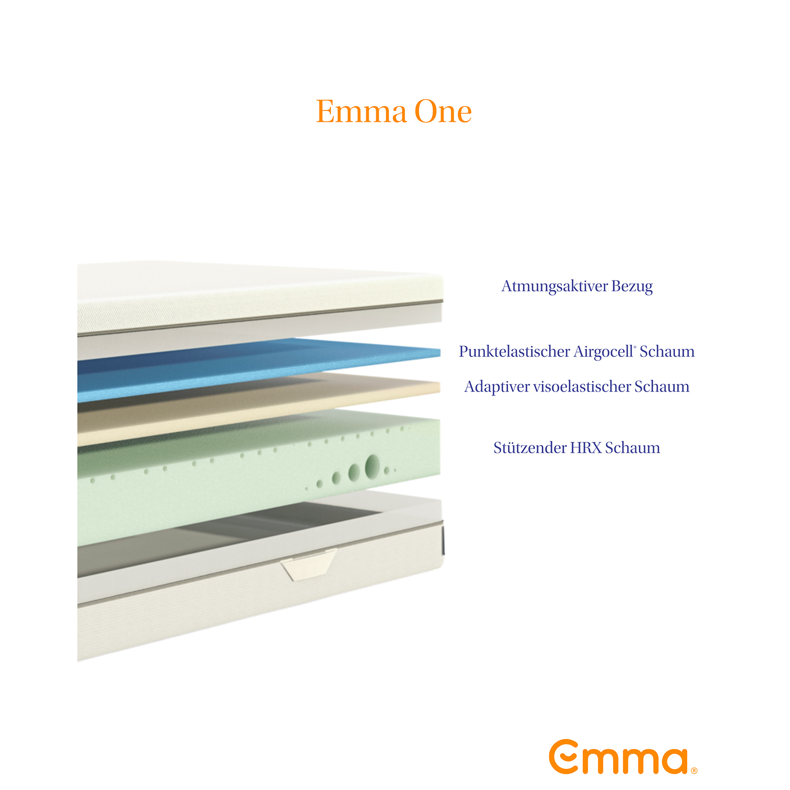7-Zonen Kaltschaummatratze EMMA ONE MEDIUM - 90x200 cm