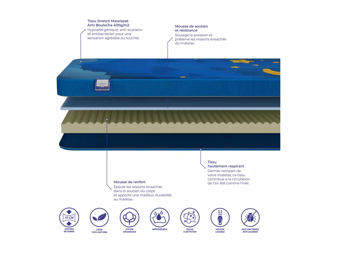 Matelas latex baby 70x140x10cm NOAH - Latex 100% Naturel - FaceA : tonique / FaceB : équlibré - Morphea