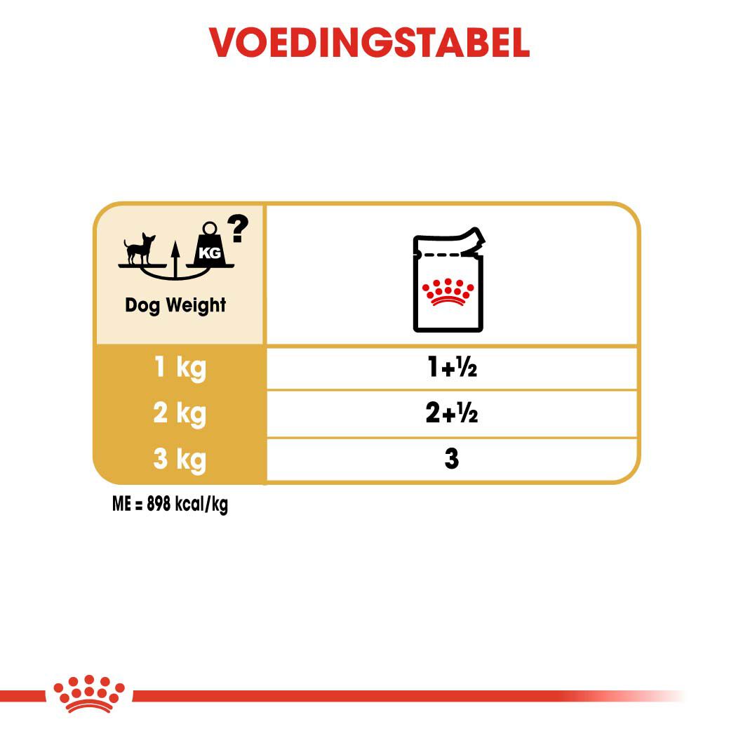 Royal Canin Chihuahua Adult Pouch  - Hondenvoer - 1020 Gram - gevogelte