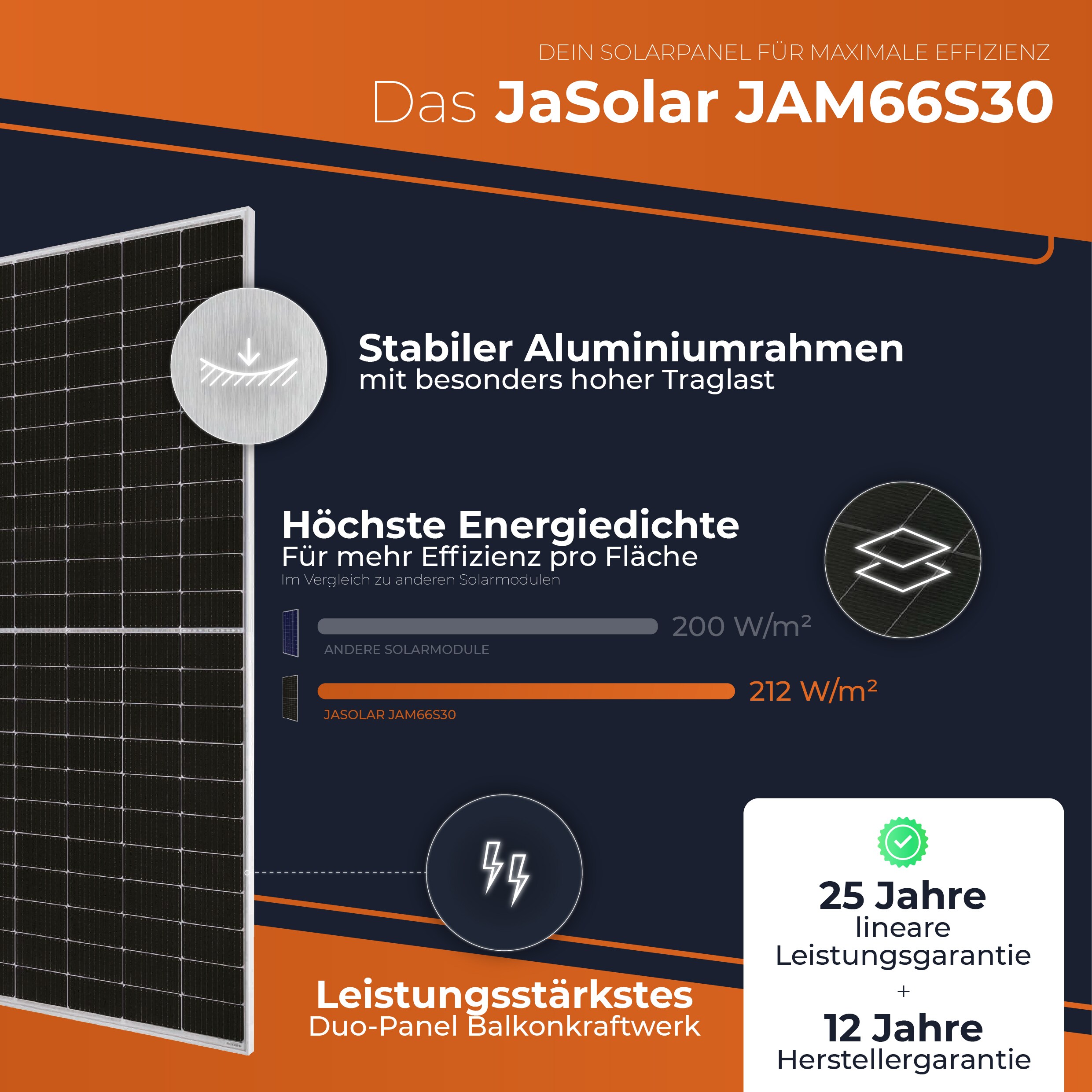 Solarway® All In One Balkonkraftwerk mit Speicher 2000W komplett Steckdose - 4,8 kWh Anker Solix 2 PRO Speicher - Solaranlage Komplettset - 500W Solarmodule & Anker Speicher & Zubehör