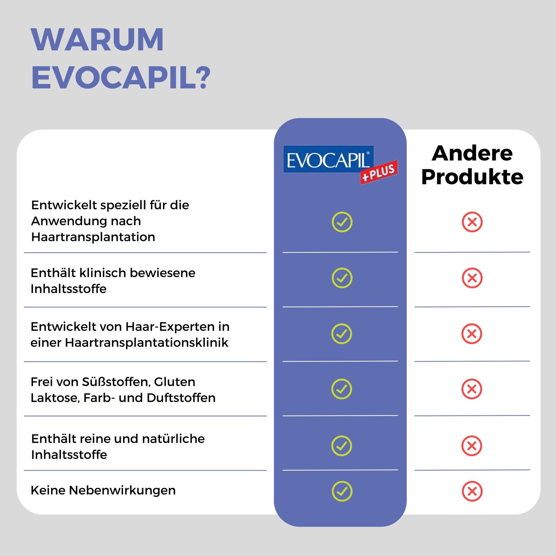 Evocapil Plus Vitamine gegen Haarausfall (Alopezie)