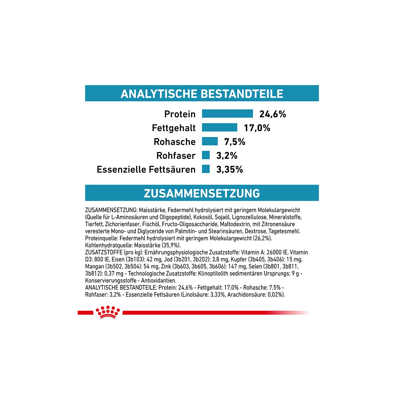 ROYAL CANIN Veterinary Anallergenic 2 kg