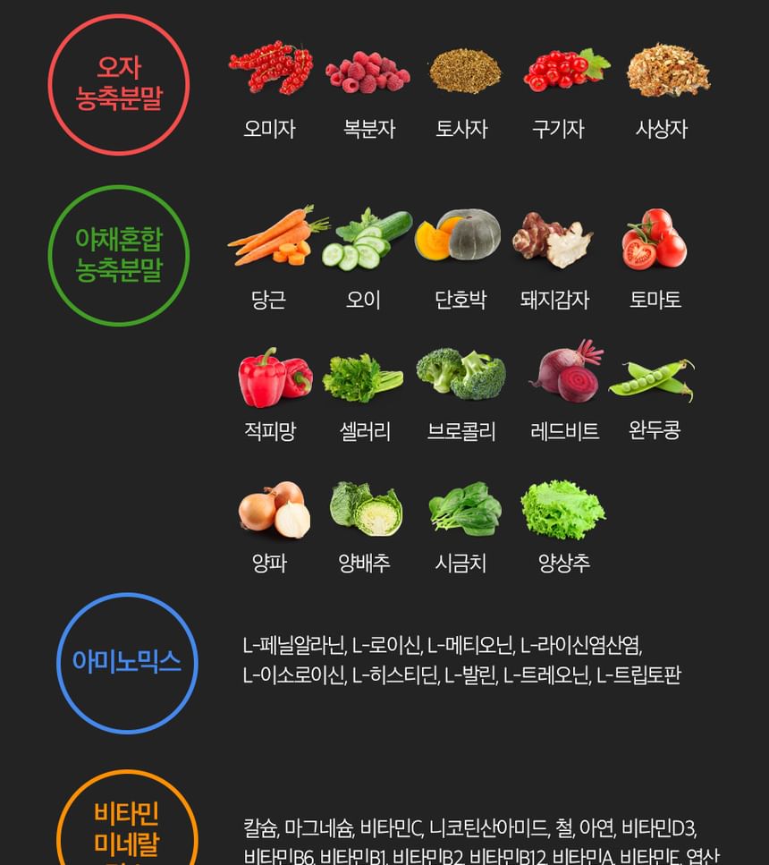 Nutri D-DAY - Plus Multivitamine & Mineralen