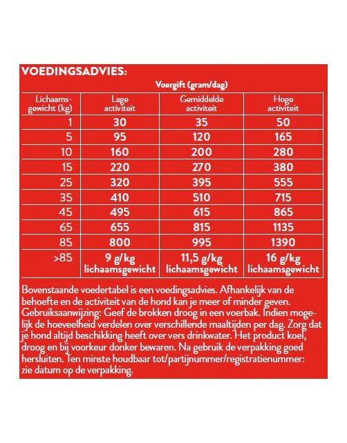 Pets Place Adult Krokante Brokken Gevogelte&Vlees - Hondenvoer