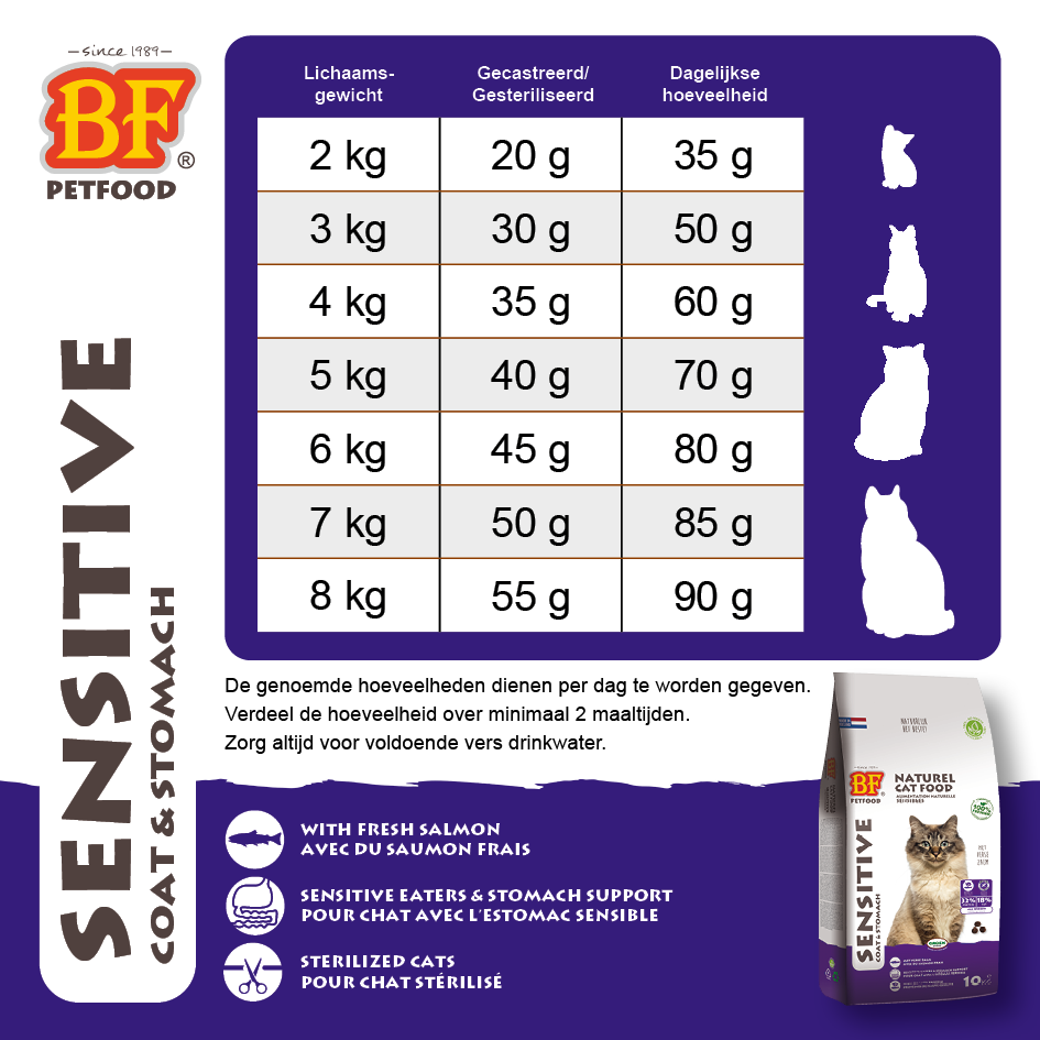 BF Petfood Sensitive Coat & Stomach - Kattenvoer - 1.5 Kilogram - zalm