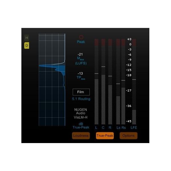 Nugen Audio Post Pack Bundle