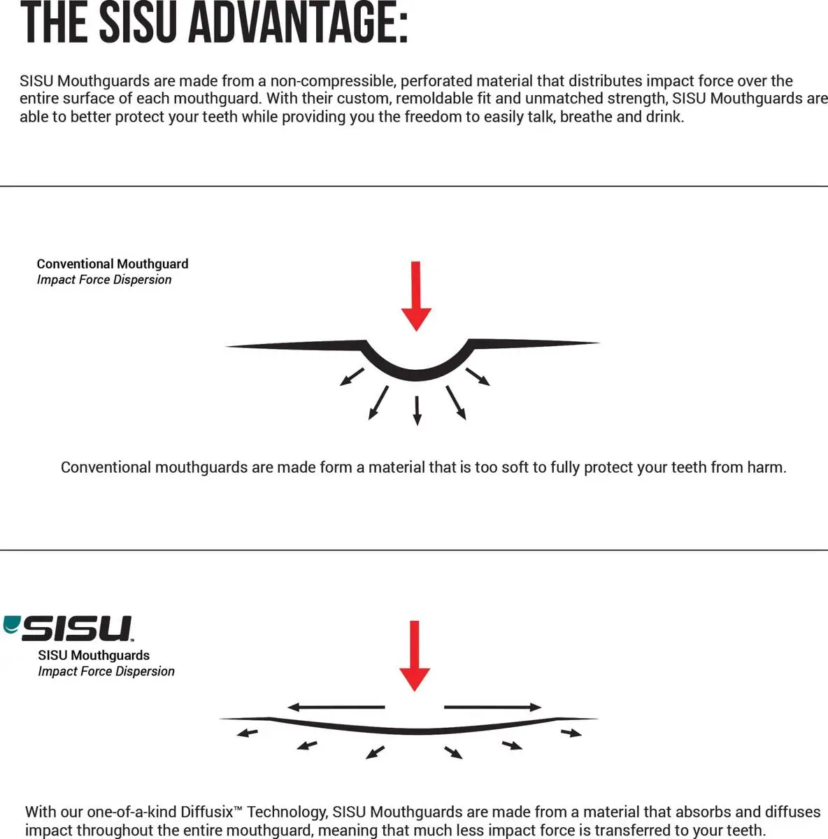Sisu GO Tandbeskytter - Ishockey | SkatePro