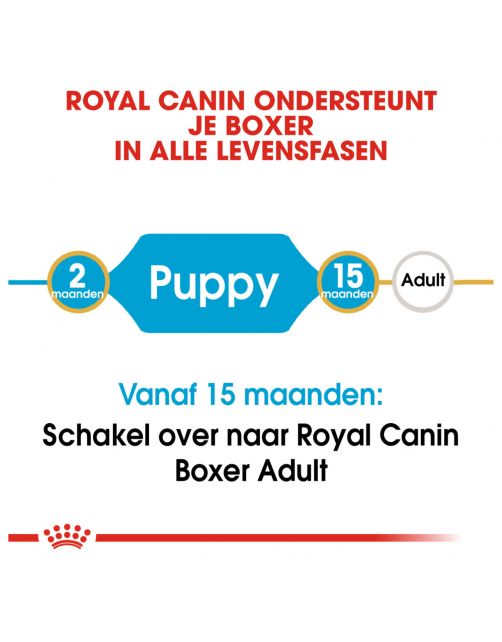 Royal Canin Boxer - Puppy-Hondenvoer