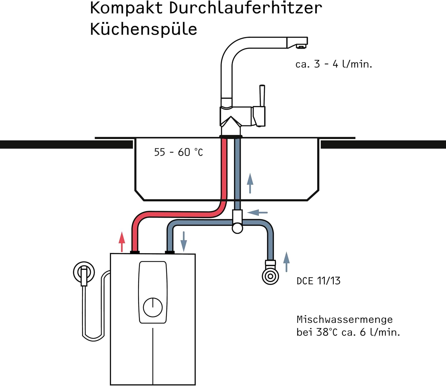 STIEBEL ELTRON elektronischer Kompakt Durchlauferhitzer DCE 11/13 kW für die Küche, Made in Germany, Festanschluss 400 V, solargeeignet, Untertischmontage, VDE geprüft, 230770
