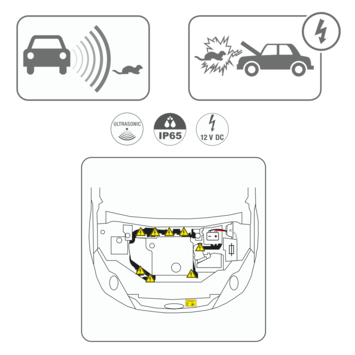 Swissinno marterverdrijver voor auto's