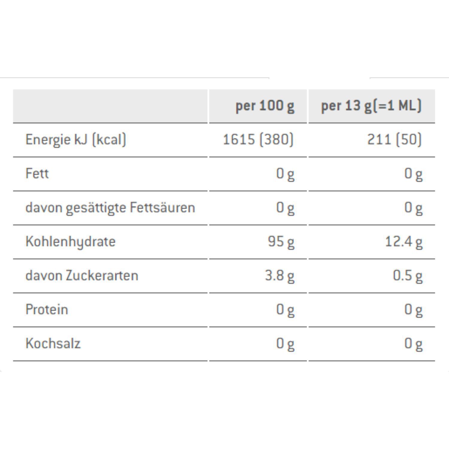 SponserMaltodextrin 100