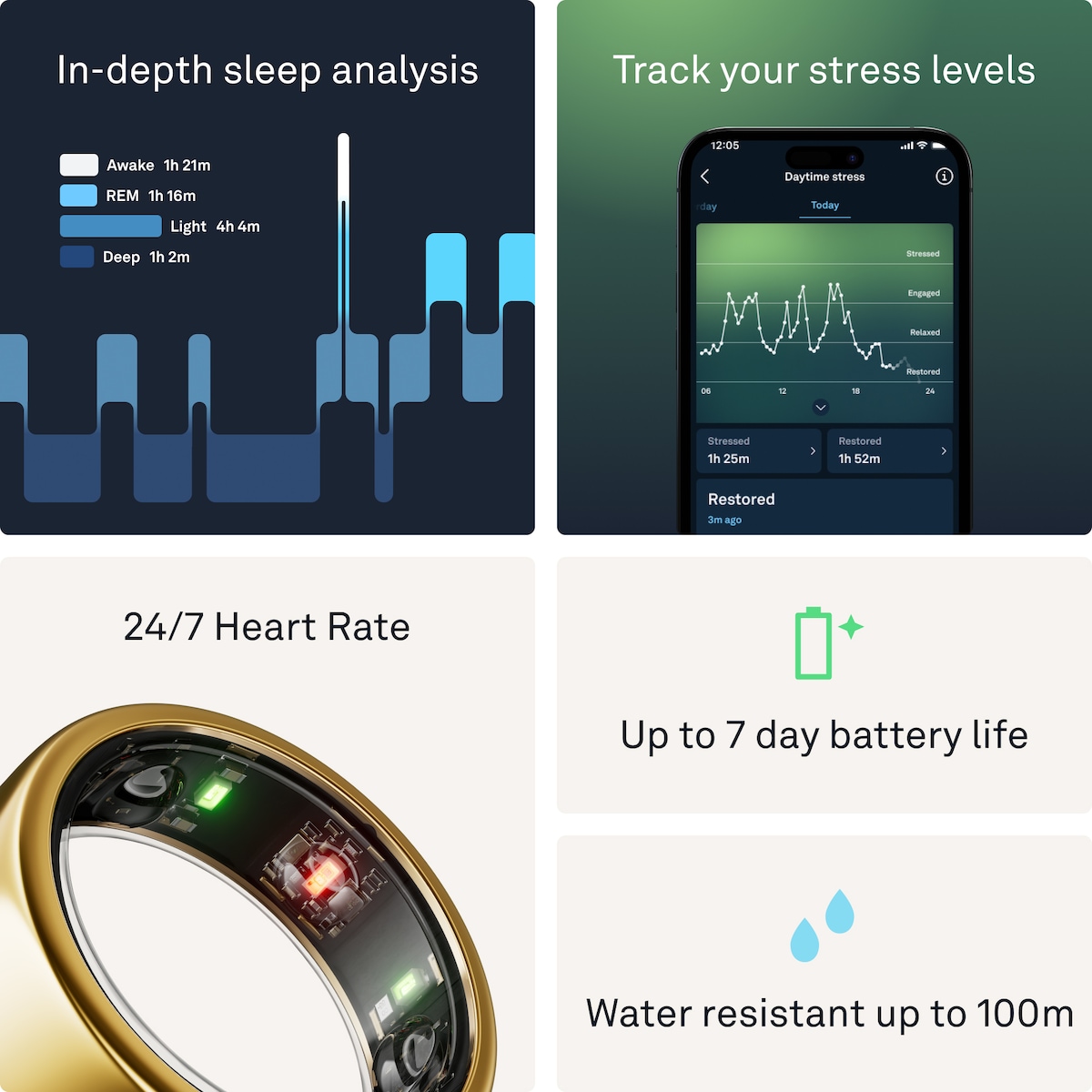 Oura-ring Gen3 Horizon smartring størrelse 10 (Gold)