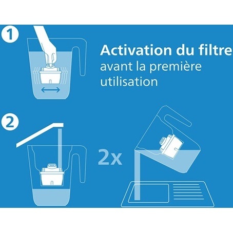 Cartouche filtre à eau Philips Pack 3 cartouches filtrantes AWP211