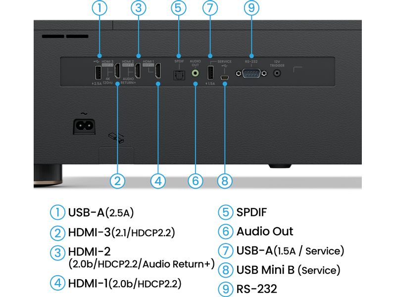 BenQ Kurzdistanzprojektor V5010i BenQ V5010i Standard Throw-Projektor 2500 ANSI Lumen DLP UHD 4K (3840 x 2160) Schwarz
