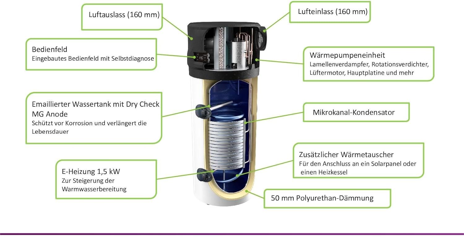 AquaThermica Pro 200 Liter Brauchwasserwärmepumpe Luft-Wasser Wärmepumpe für Trinkwasser ohne zus. Wärmetauscher