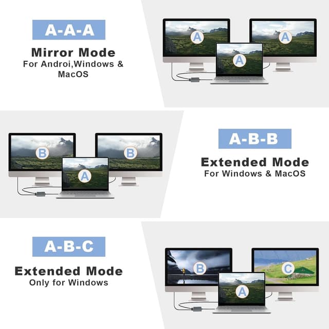 NÖRDIC USB-C-adapter til to HDMI-skærme, 4K 60Hz, Windows, MacOS, Android