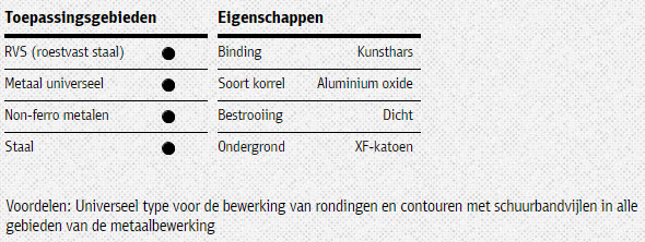 Klingspor schuurband 9x533mm - P120 - met linnen onderlaag - RVS, metaal, non-ferro - 25 stuks