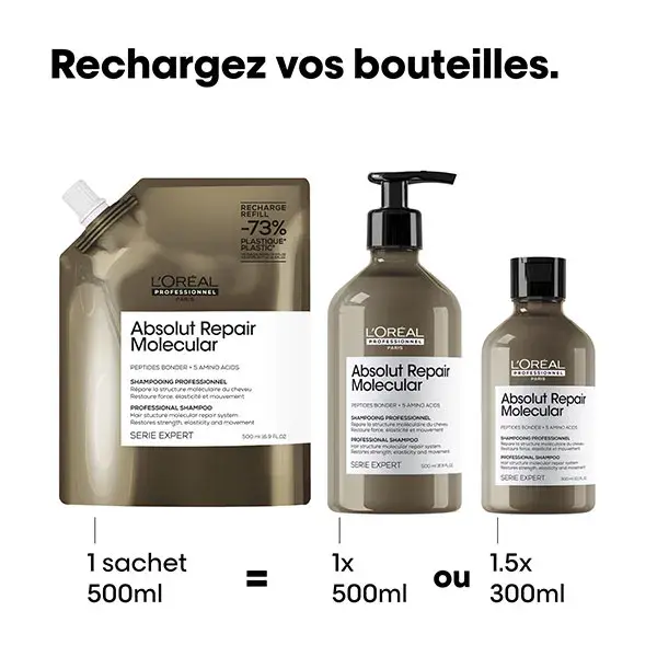 L'Oréal Professionnel Absolut Repair Molecular Eco-Refil Shampoo 500ml
