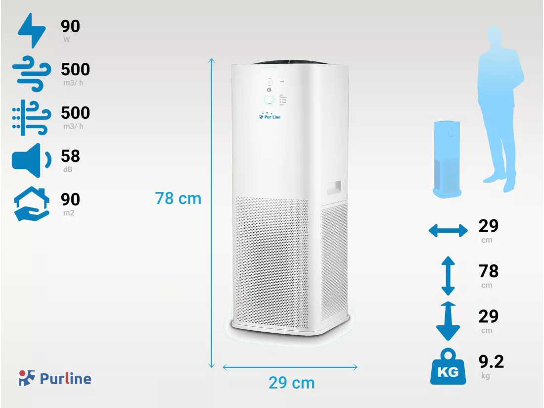 Purificateur d'air avec 2 filtres HEPA, PM2, ioniseur, écran tactile LED, 3 vitesses et mode AUTO pour 90m2.