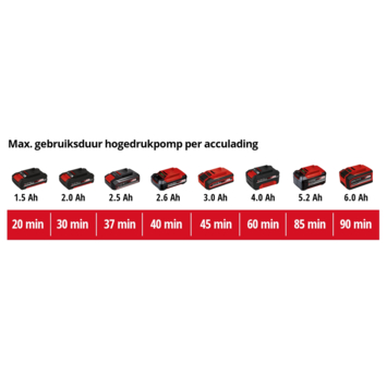Einhell 18V compressor 6-in-1 Pressito Hybrid (zonder accu)