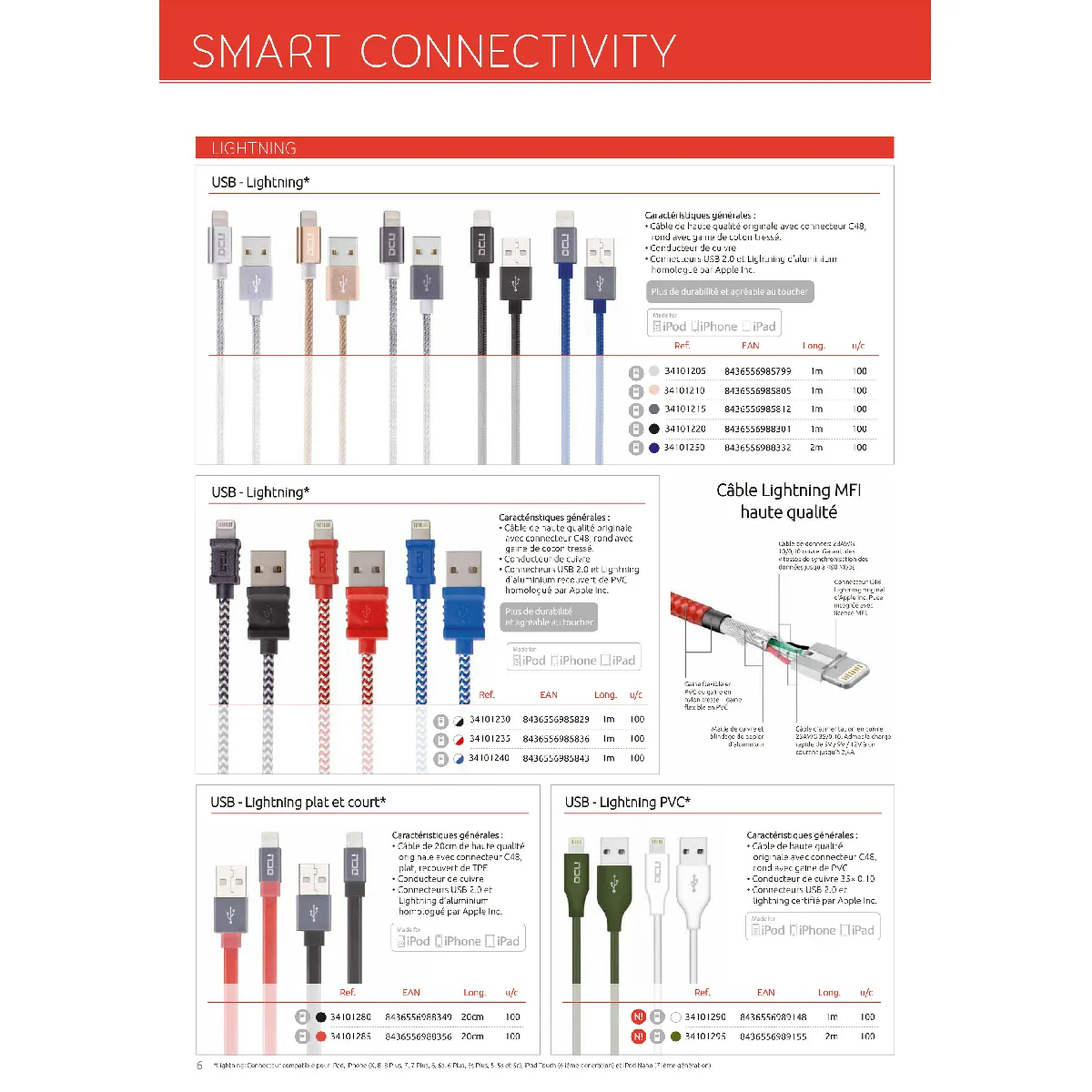 DCU TECNOLOGIC DCU USB Connection Cable