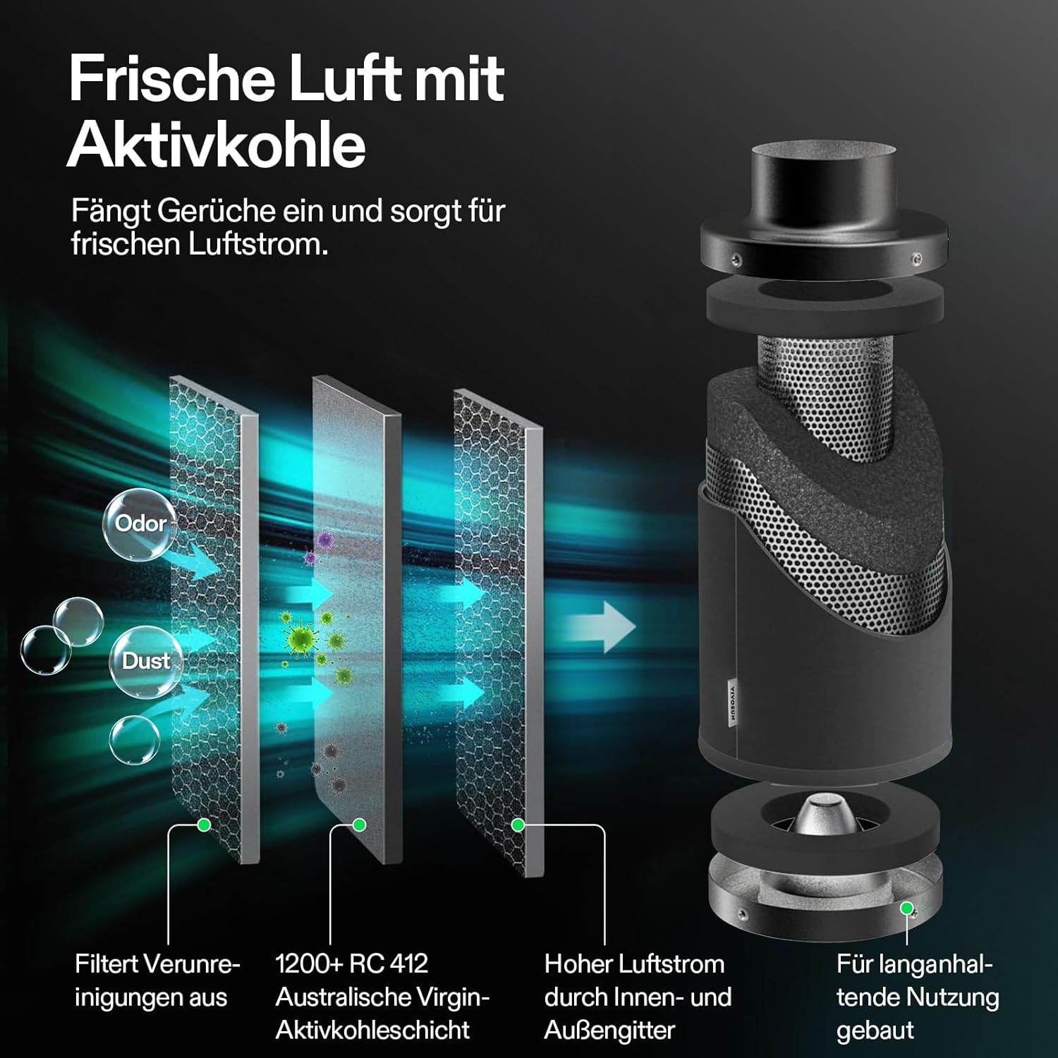 VIVOSUN Abluftset Rohrventilator 100mm AeroZesh T4 Pro mit GrowHub E42A+, VPD-, Temperatur- und Feuchtigkeitssteuerung, APP Verbindung mit Aktivkohlefilter, Lüftungsschlauch für Growzelte Hydroponik