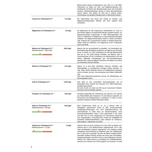 Sunday Natural Products  Trinkwasseranalyse Komplett-Test